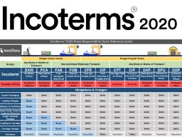 Incoterms® 2020 Guide