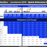 Incoterms 2010 chart