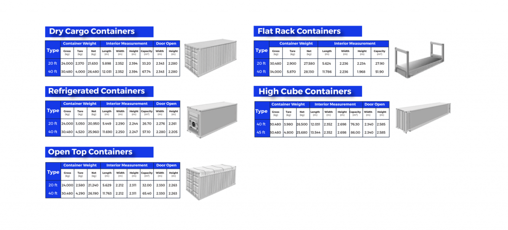 shipping container construction specs