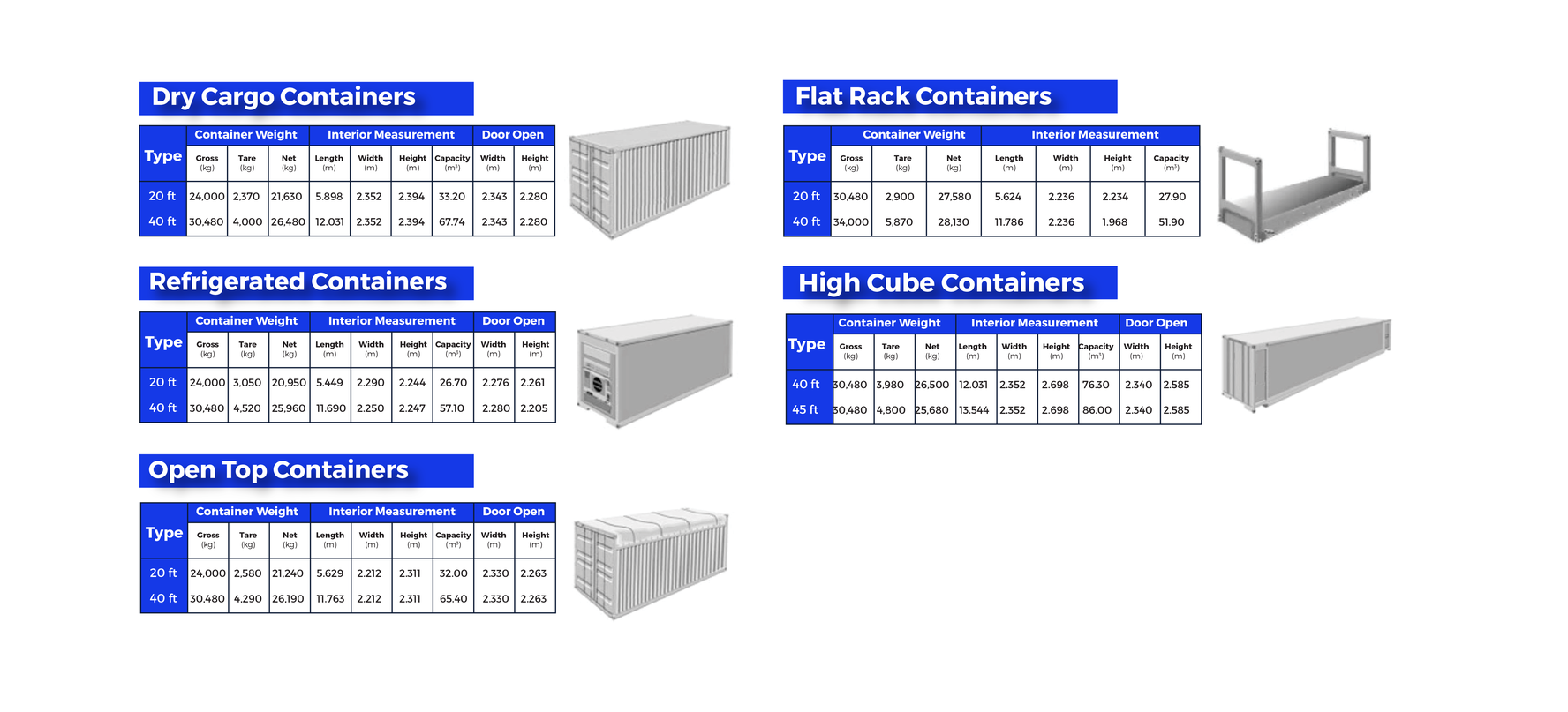 What Is A Standard Shipping Container Size At Lily Moriarty Blog