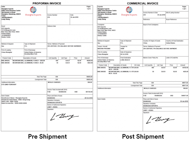 Pro forma invoice vs. commercial invoice