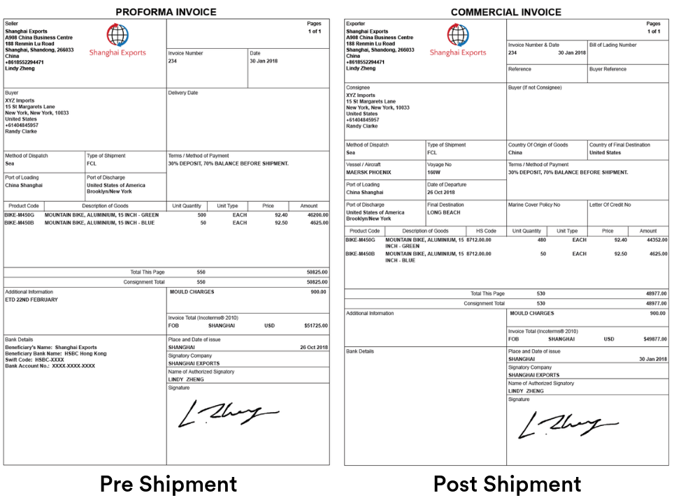 A Proforma Invoice and Commercial Invoice document used in trade.