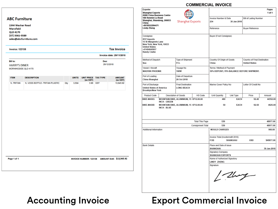 The Difference Between Accounting Invoices And Export Invoices Incodocs 