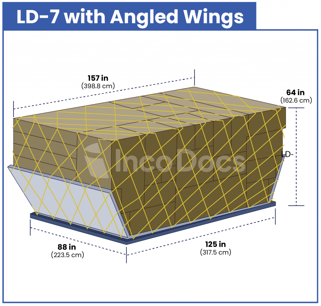 ULD LD-7 with angled wings air container