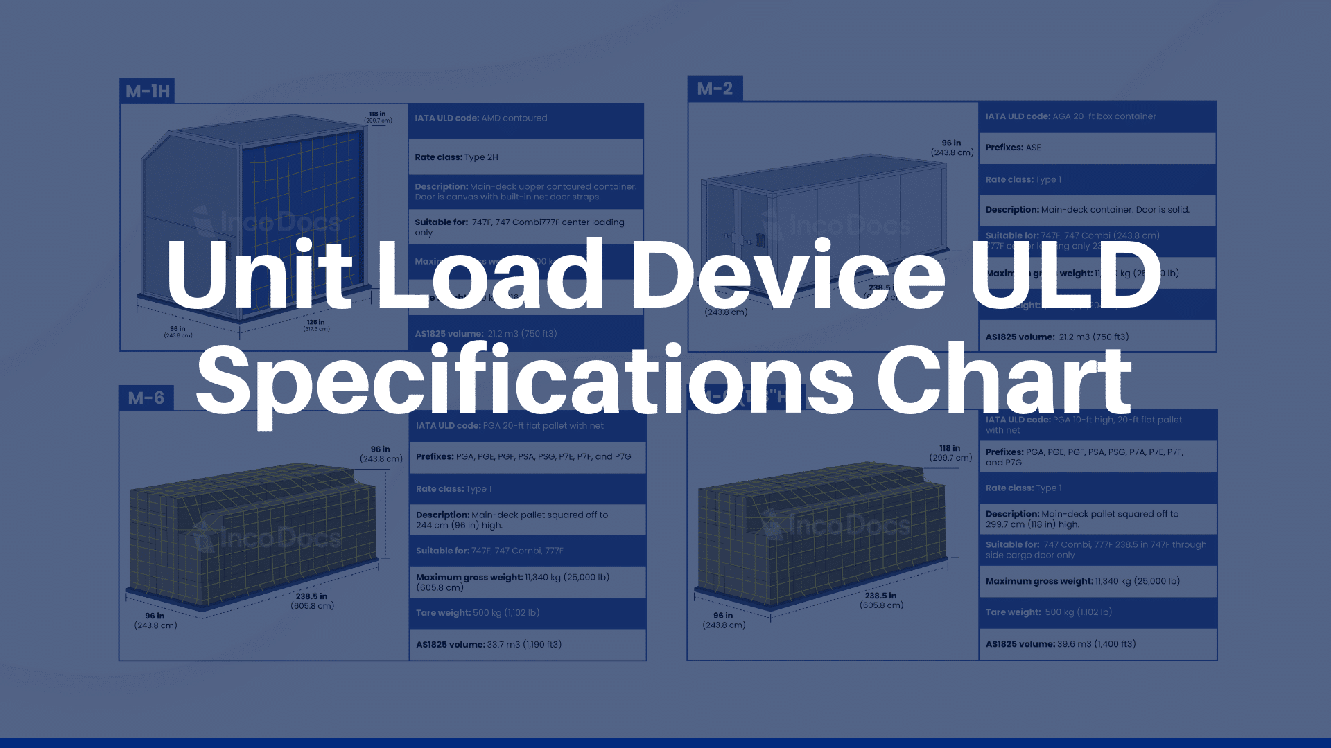 ULD・CONTAINER SIZE  K LINE LOGISTICS, LTD.