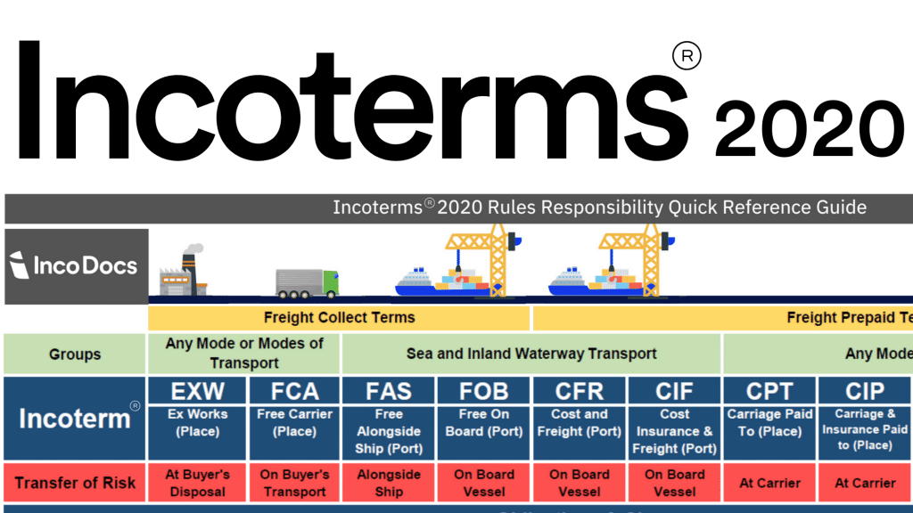 Incoterms 2020 chart for import export