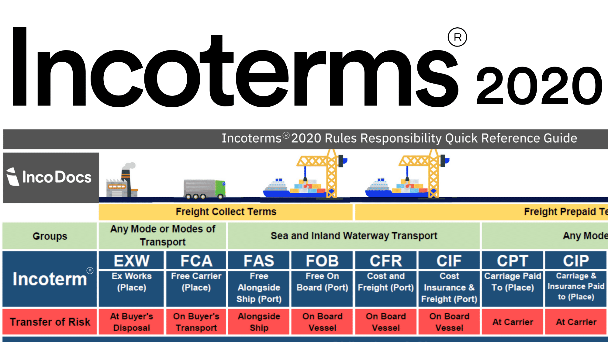 Incoterms® 2020 Explained The Complete Guide IncoDocs