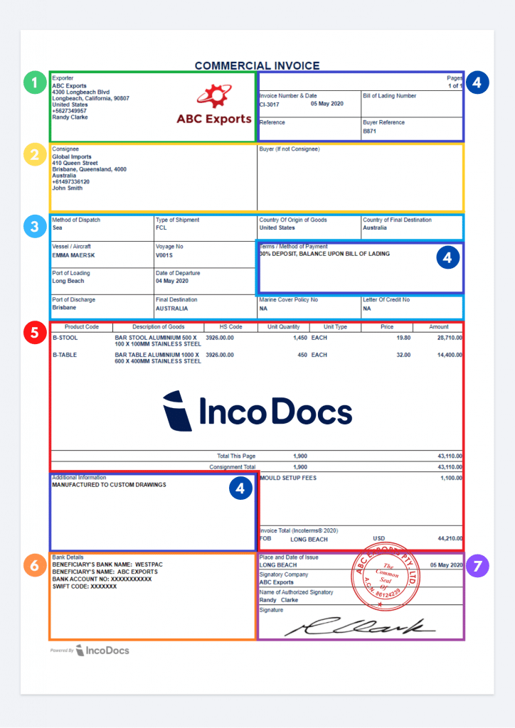 What is a Commercial Invoice In Shipping?