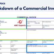 Create and Download a Commercial Invoice template for Global Trade