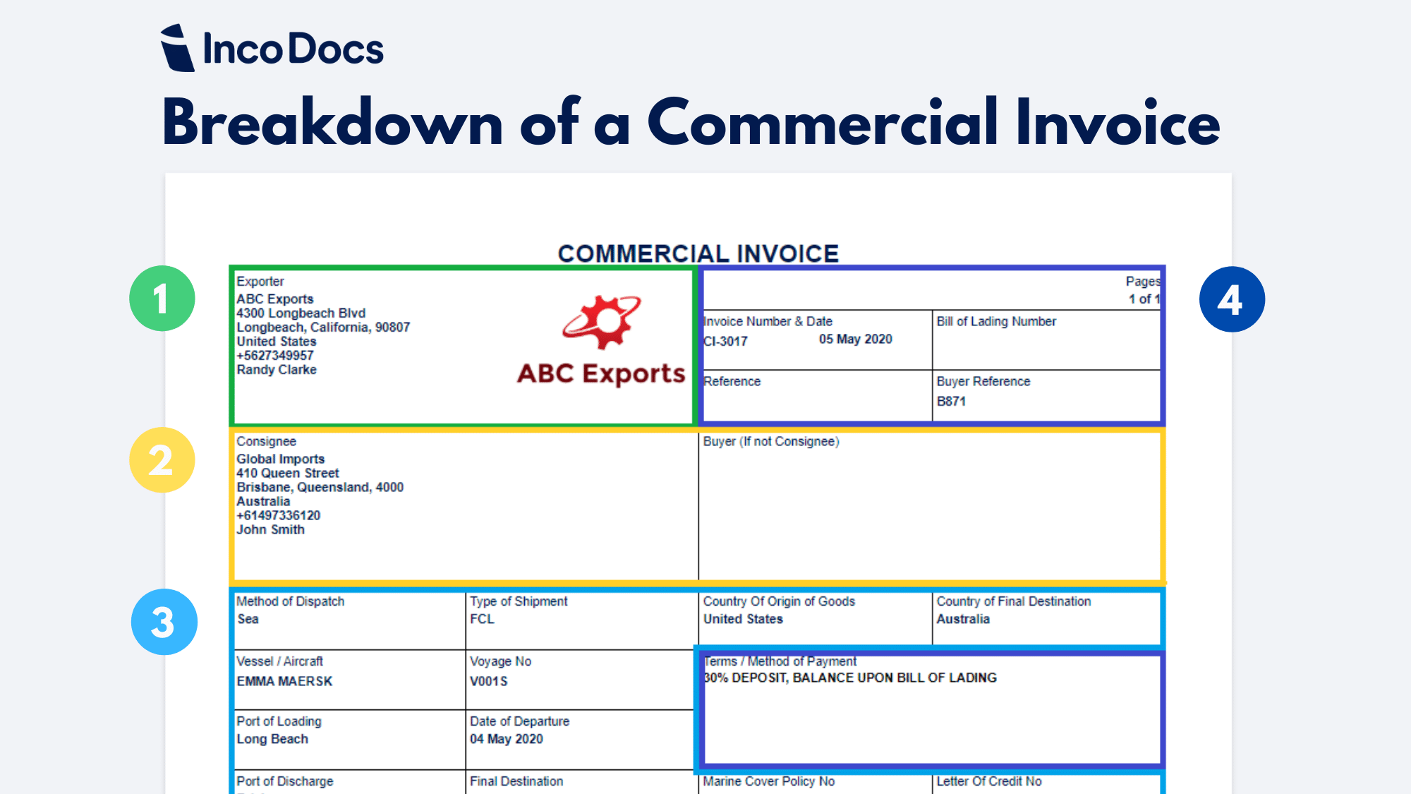 Guide  Create and Download a Commercial Invoice Template for Intended For Fedex Proforma Invoice Template