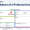 Guide on how to create a Proforma Invoice template