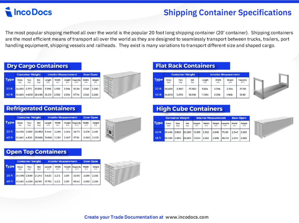 The Export and Import Shipping Trade Guide | IncoDocs