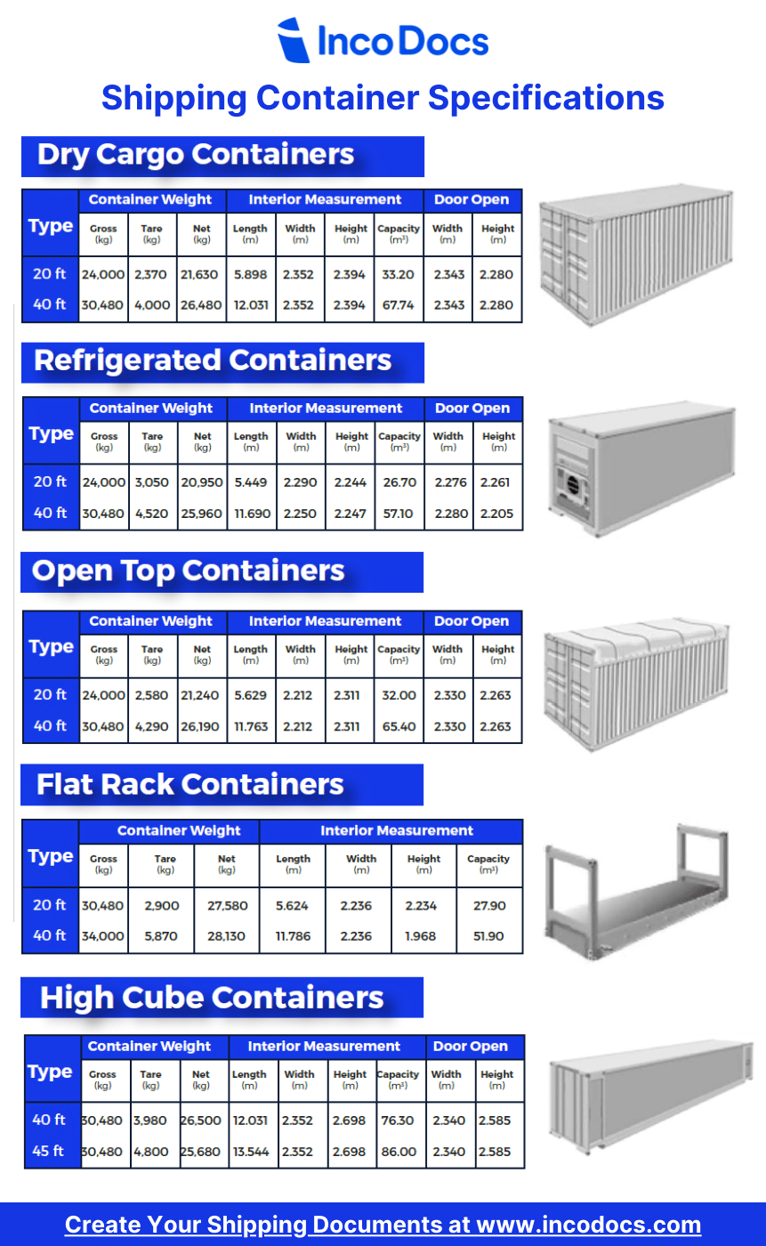 Understand Shipping Container Specifications And Shipping Methods Trade Tips Incodocs