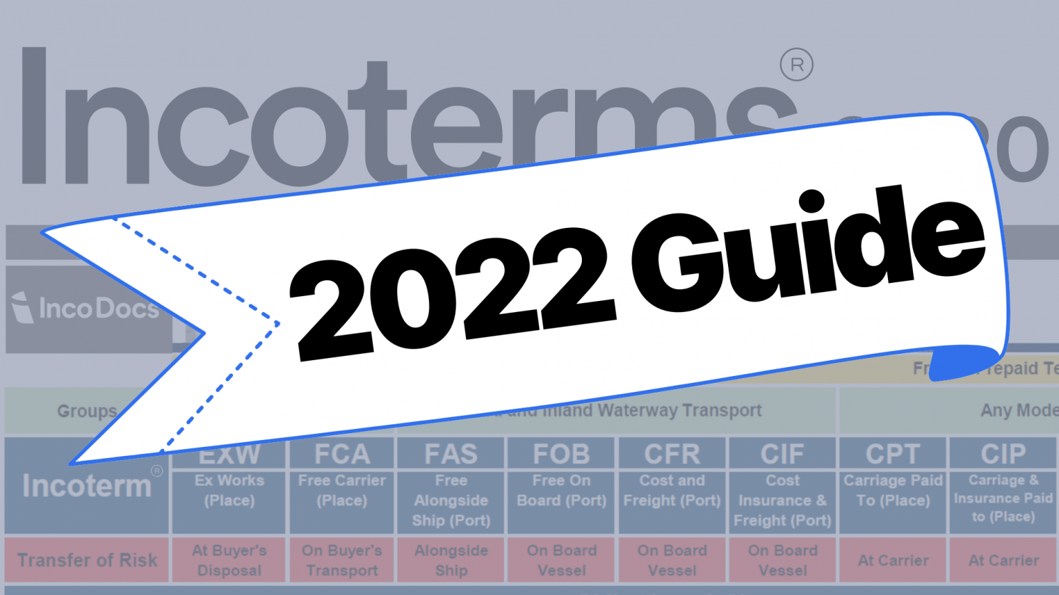 Incoterms® 2020 Explained The Complete Guide Incodocs 8225