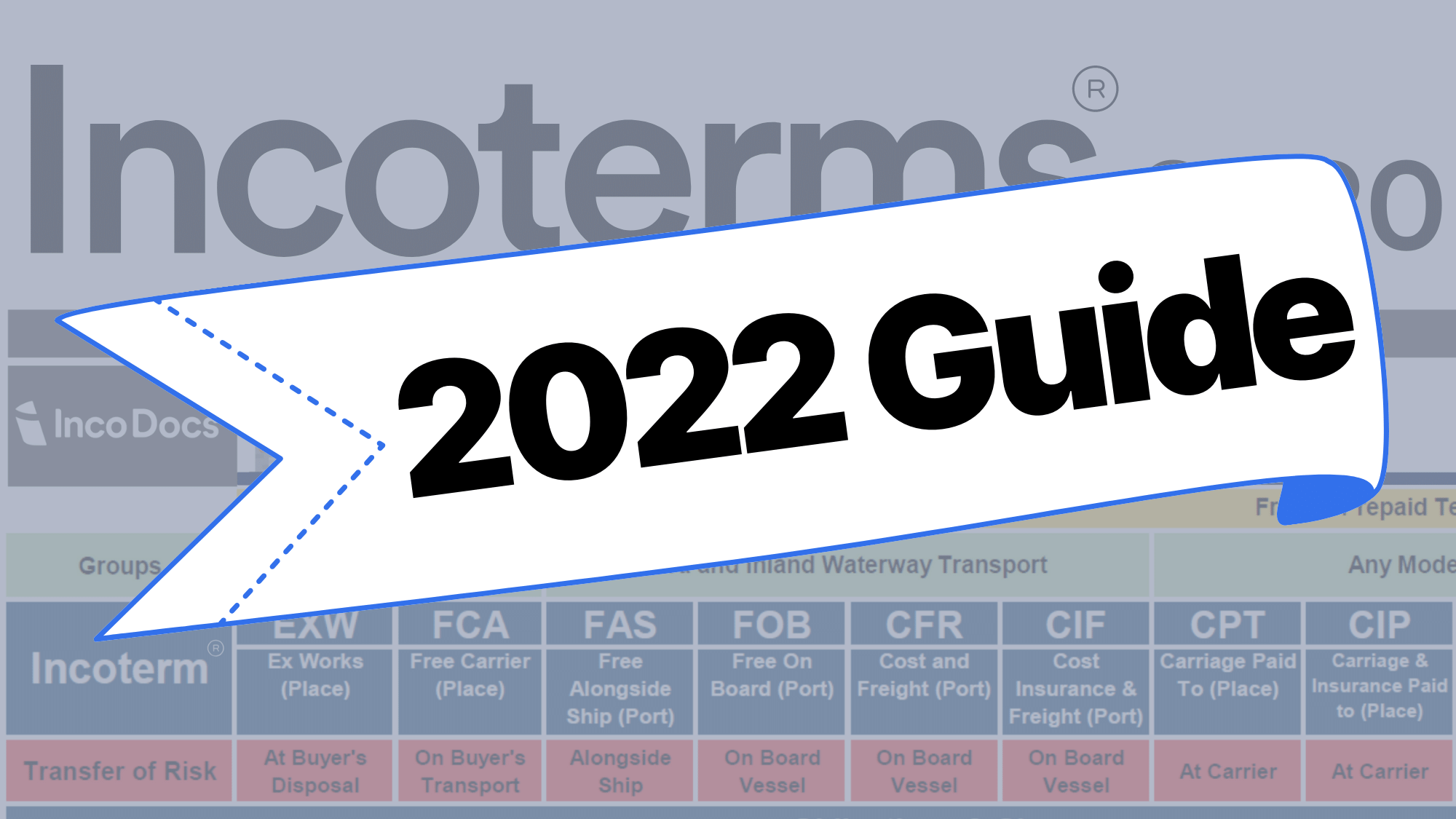 Incoterms In 22 Guide Incodocs
