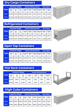 standard shipping container size