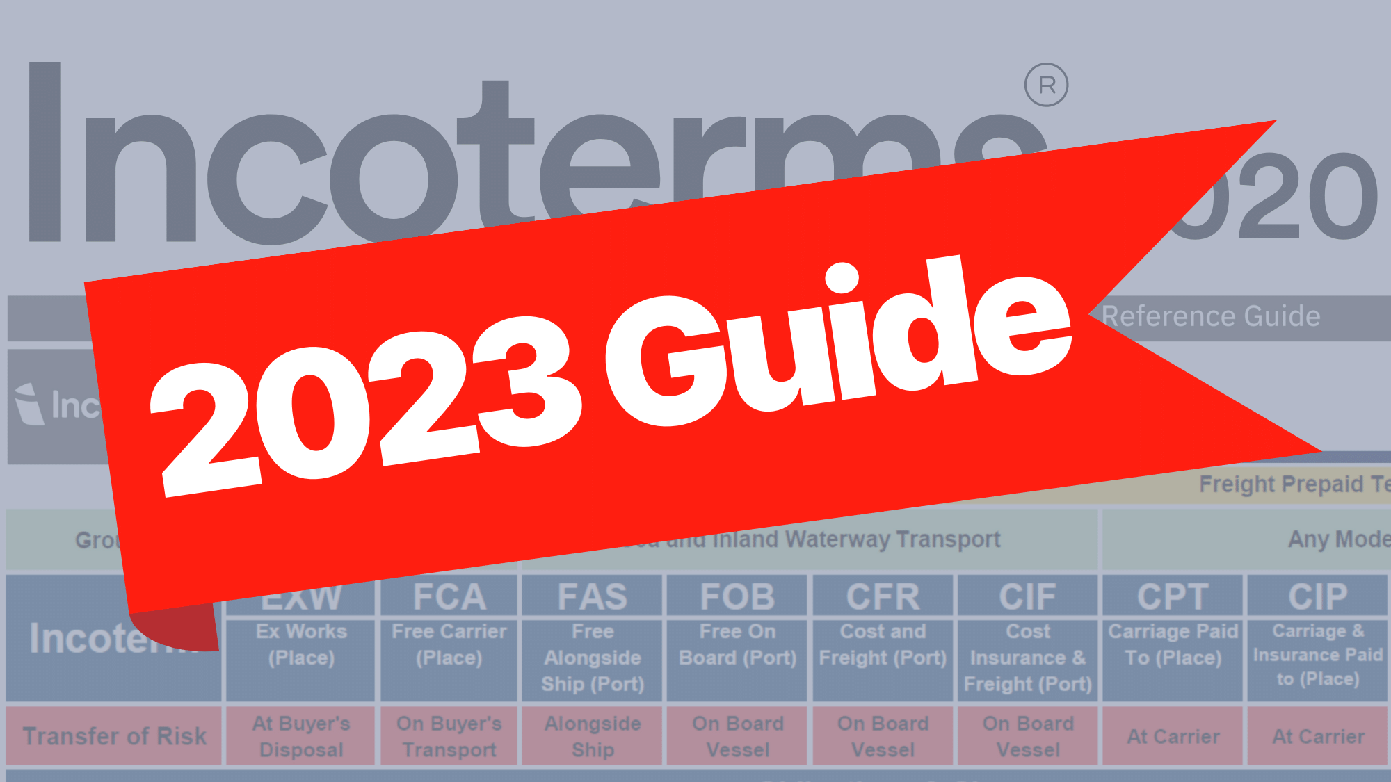 Incoterms® in 2023 Guide IncoDocs