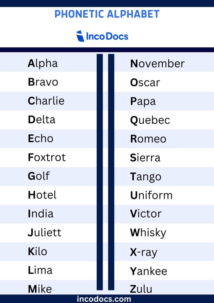 Phonetic Alphabet Chart used in Trade