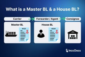 House Bill of Lading vs Master Bill of Lading