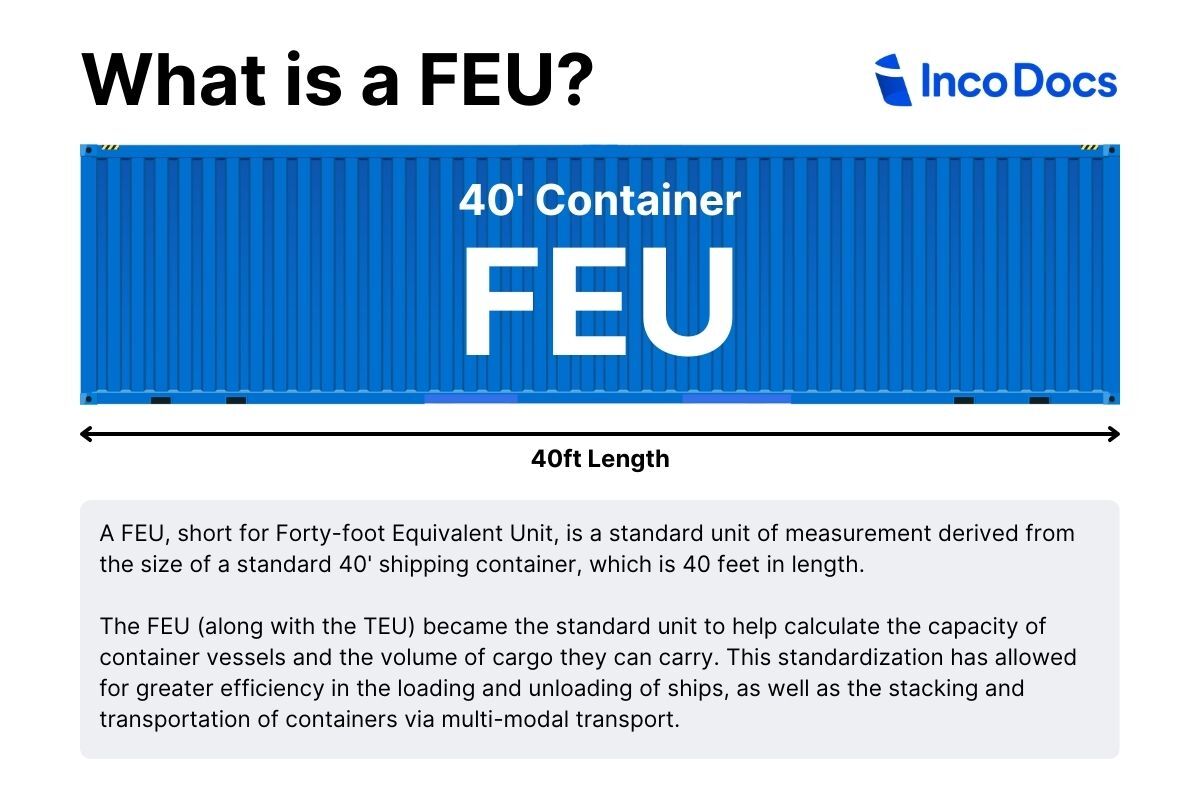 TEU container: Capacity and Usage in Shipping - 2024