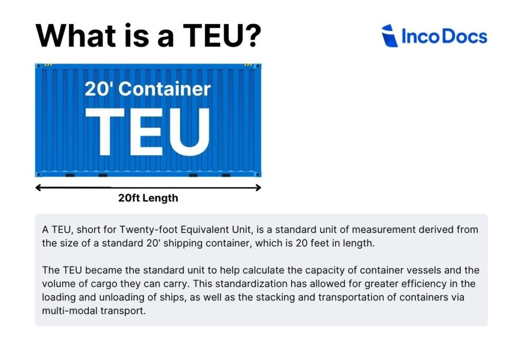 What is a TEU container in shipping
