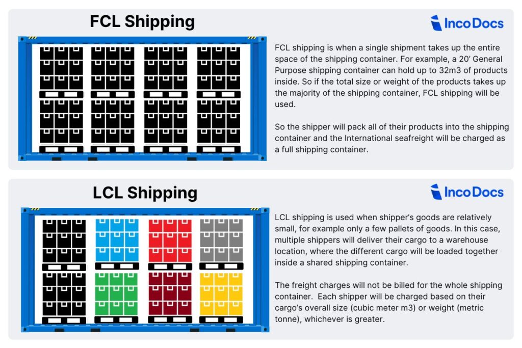 LCL vs FCL Freight Containers: Differences for Full Container Load Delivery