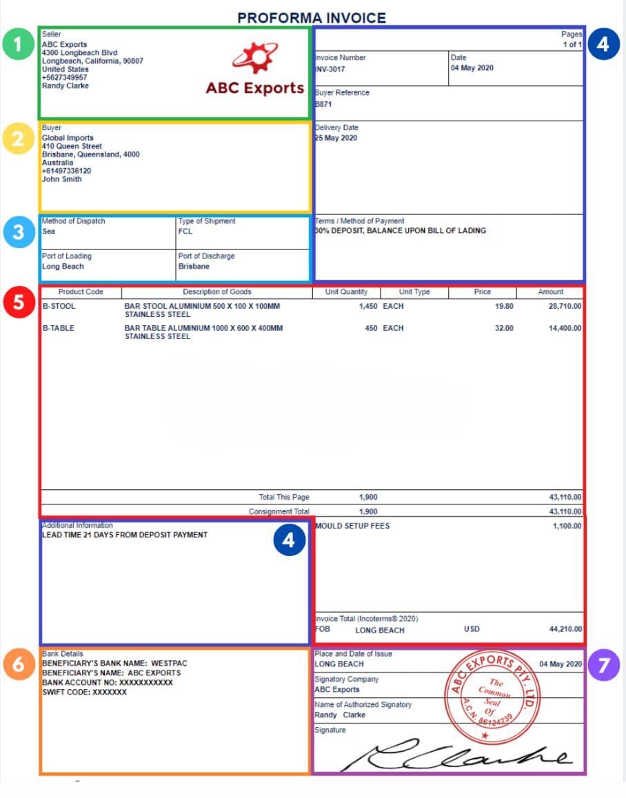 What is a proforma invoice? Uses, Formats, and Key Information