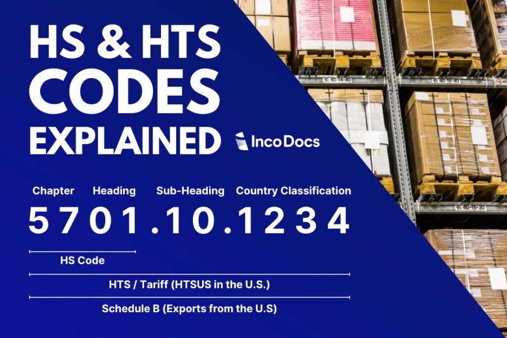 HTS Country Codes - Hướng Dẫn Chi Tiết và Ứng Dụng Trong Thương Mại Quốc Tế