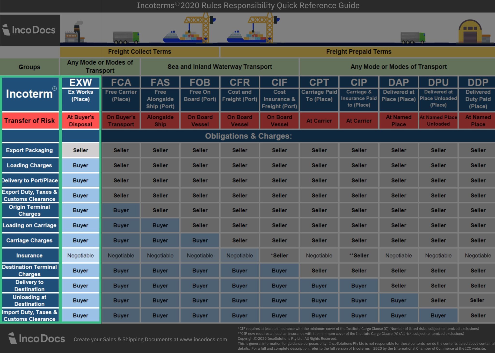 Ex Works EXW Incoterms Pros And Cons Pricing And Usage Guide Ex Works EXW Incoterms Pros And Cons Pricing And Usage Guide