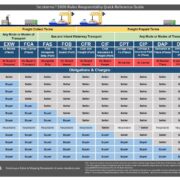 Incoterms guide chart