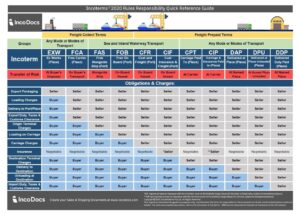 Incoterms guide chart